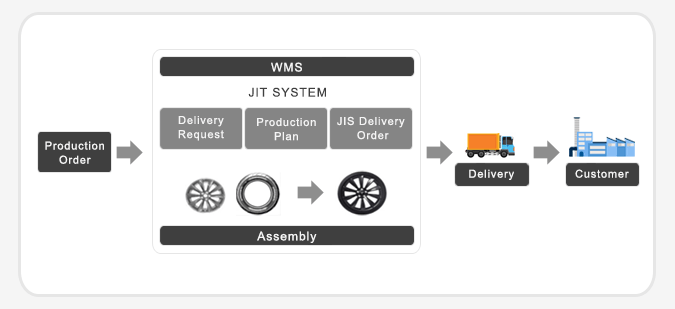 Aftermarket Automotive