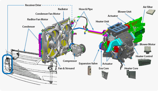 Automotive HVAC