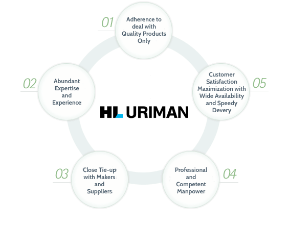 Why HL Uriman 